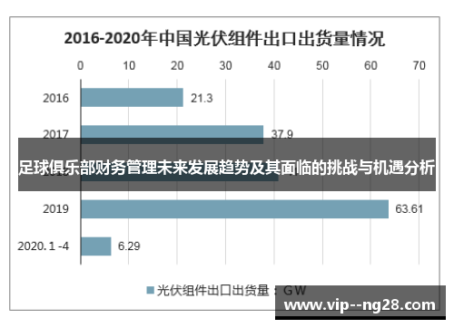 足球俱乐部财务管理未来发展趋势及其面临的挑战与机遇分析