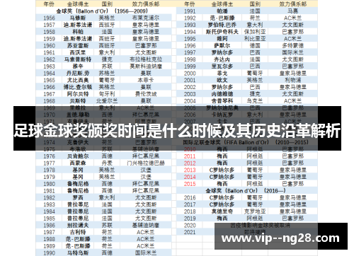 足球金球奖颁奖时间是什么时候及其历史沿革解析