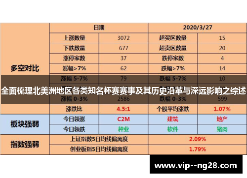 全面梳理北美洲地区各类知名杯赛赛事及其历史沿革与深远影响之综述