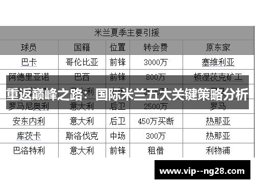 重返巅峰之路：国际米兰五大关键策略分析