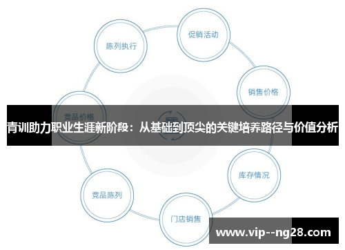 青训助力职业生涯新阶段:从基础到顶尖的关键培养路径与价值分析 青训助力职业生涯新阶段:从基础到顶尖的关键培养路径与价值分析