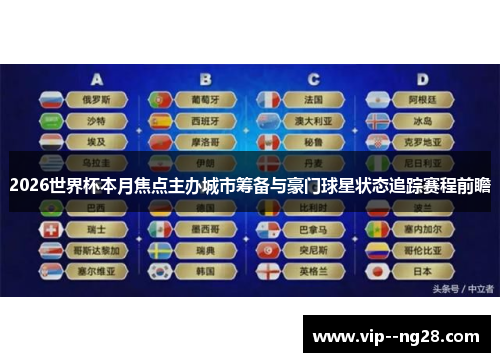 2026世界杯本月焦点主办城市筹备与豪门球星状态追踪赛程前瞻