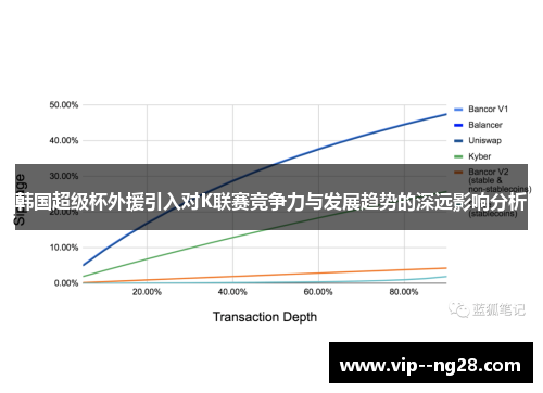 韩国超级杯外援引入对K联赛竞争力与发展趋势的深远影响分析